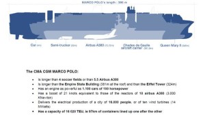 CMA CGM Marco Polo Biggest Ship sizes