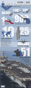 USS Enterprise biggest warship info 