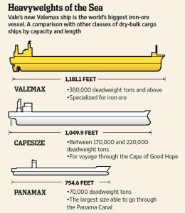 MS Vale Brasil biggest ship comparison