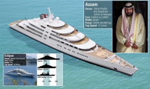 Azzam, the Biggest Yacht info