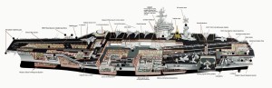 largest warship schematic