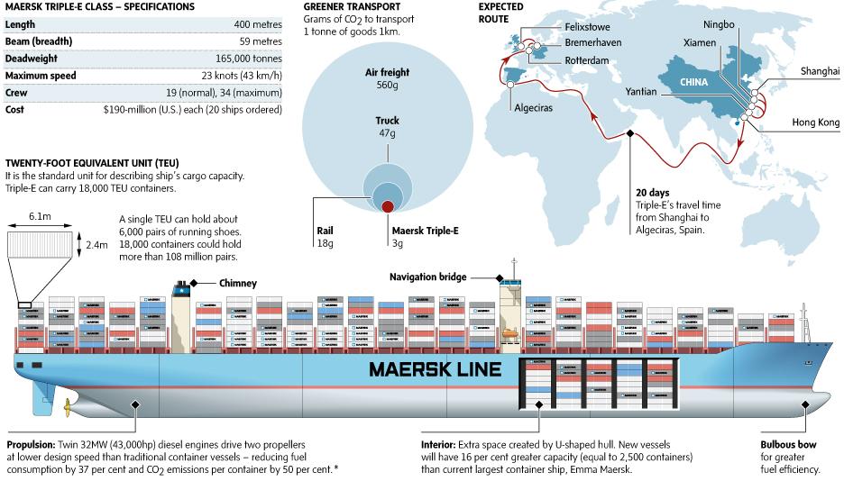 Tracking maersk Maersk Line,