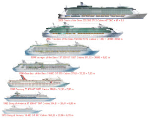 Biggest Cruise Ship comparison