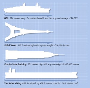 biggest oil tanker comparison